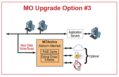 MO Upgrade Dia upgrade 33